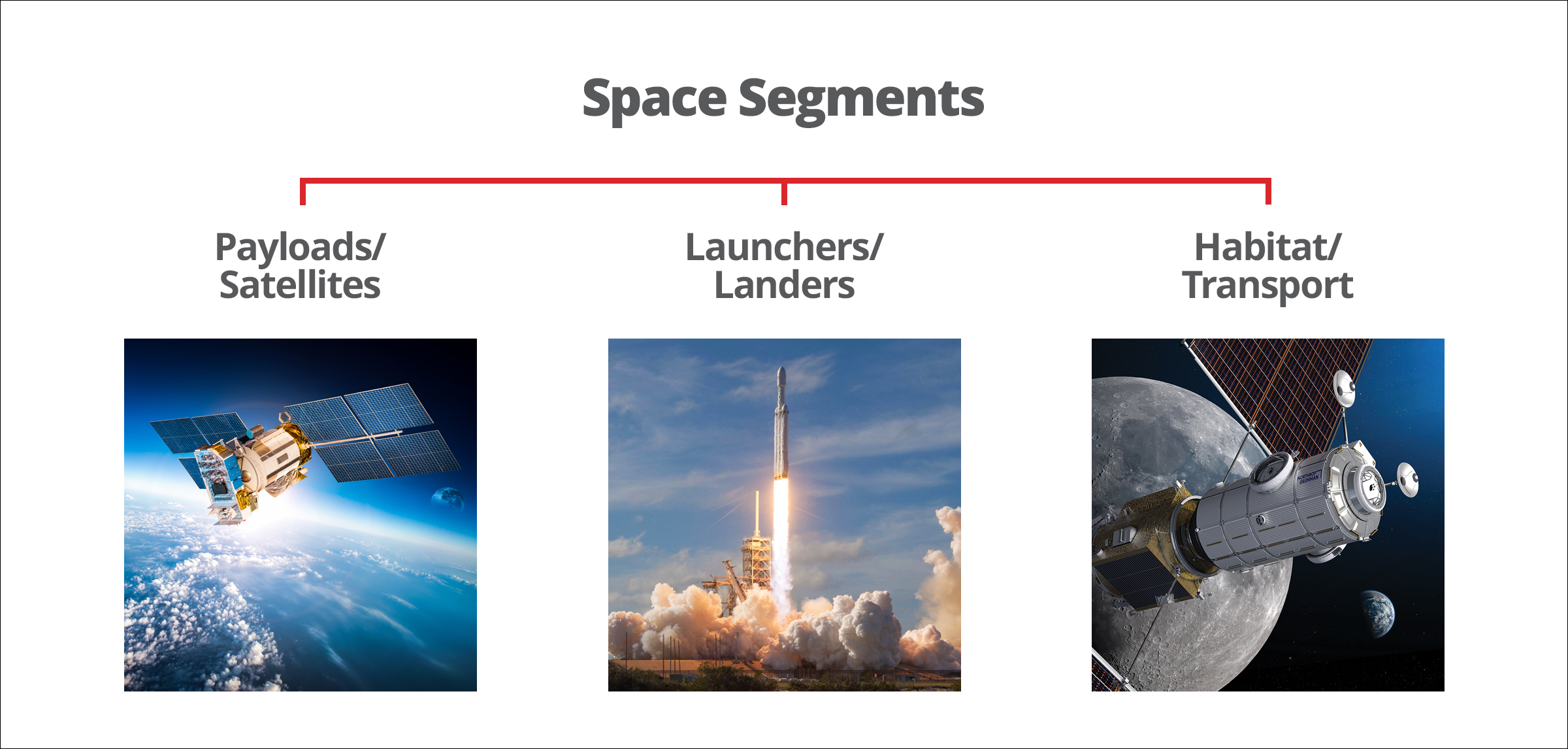 3 pillars of new space technology